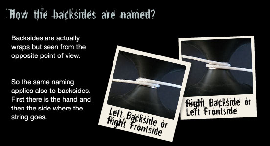 Naming the backsides.