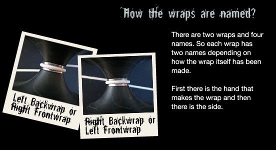 Naming the wraps.